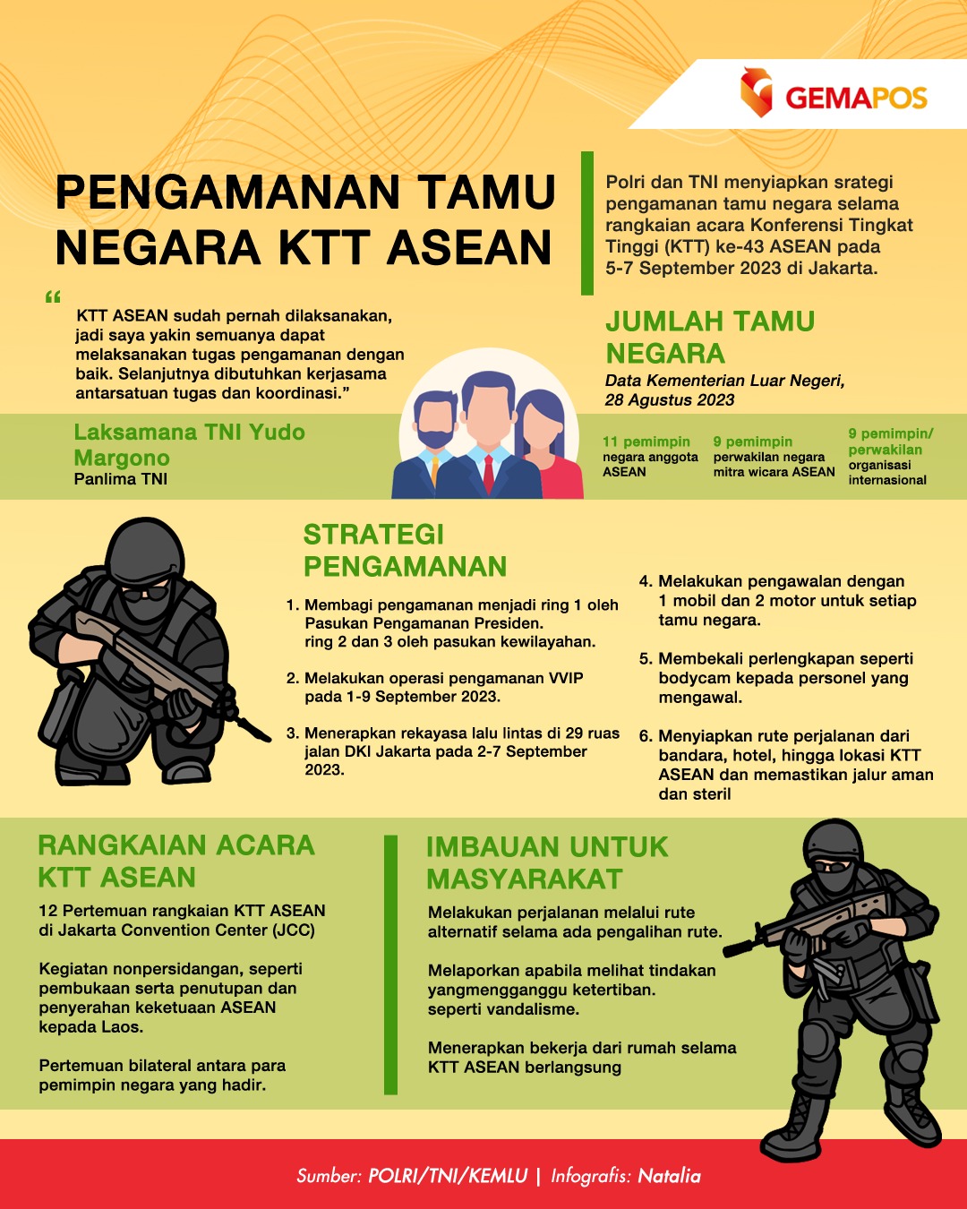 Infografis Pengamanan Tamu Negara KTT ASEAN (foto: gemapos/ natalia)